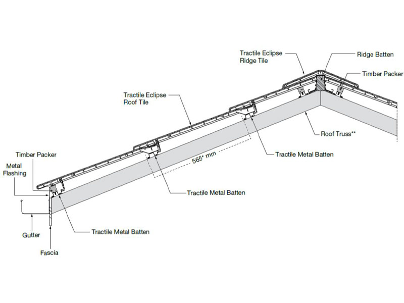 Tractile Roof Truss and Batten Spacing